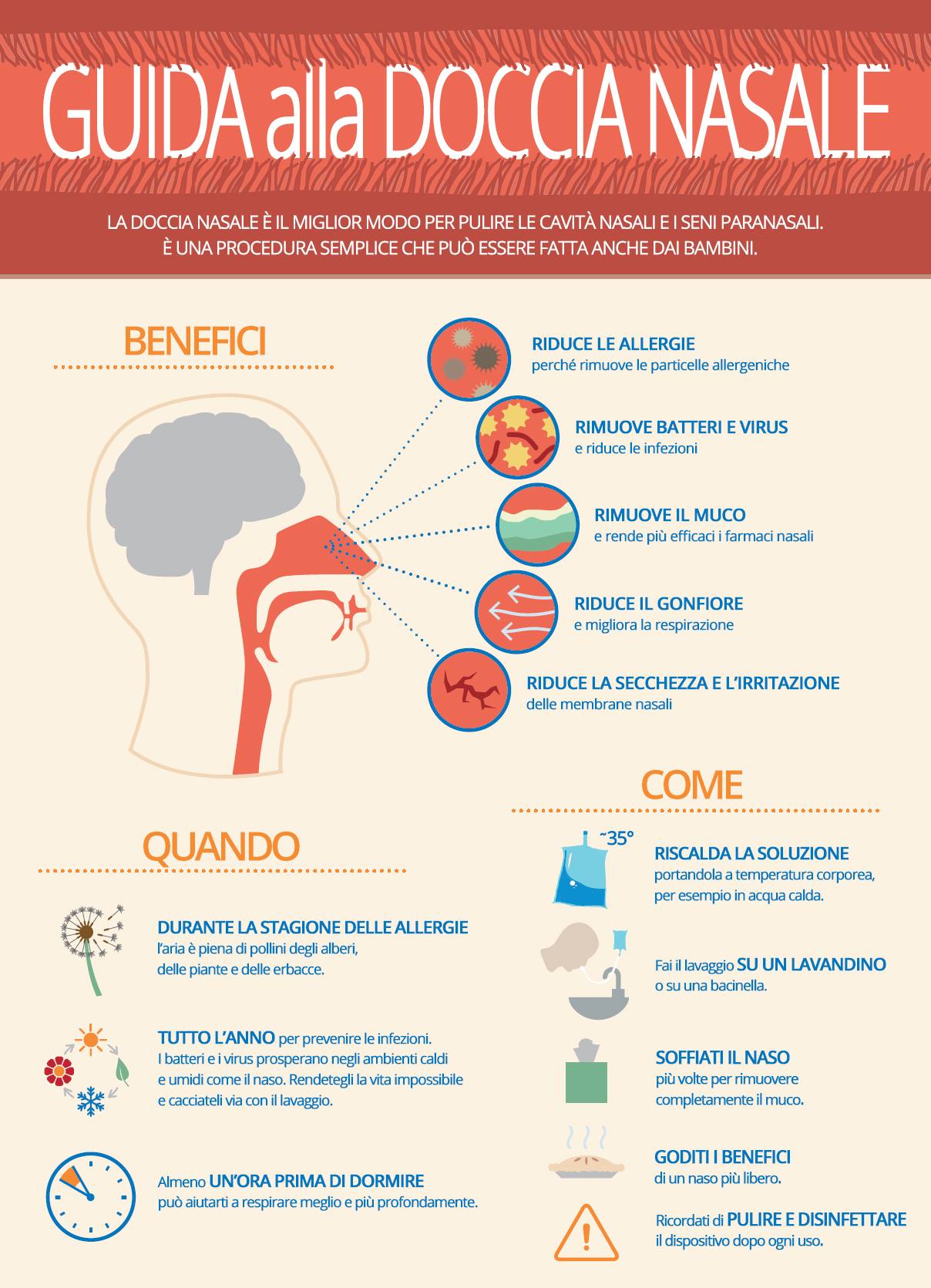guida alla doccia nasale