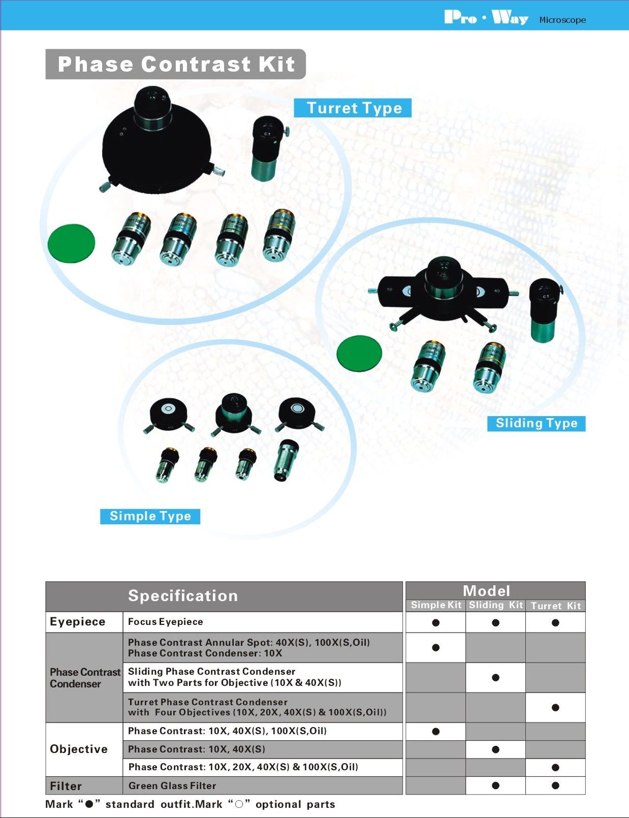 Kit per Epi-Fluorescenza e Contrasto di Fase